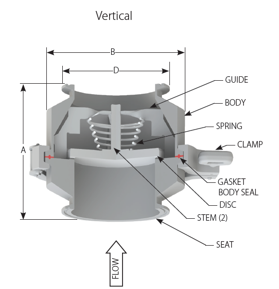 Prod. # 215JAA4A3F, 150 CWP 2 1/2" 316L SS DSV® Vertical Sanitary Check Valve - Viton® Body Seal